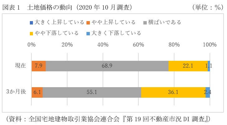 新築マンション、来年も価格高止まりか、購入は再来年まで待つべき？中古は来年下落予想の画像2