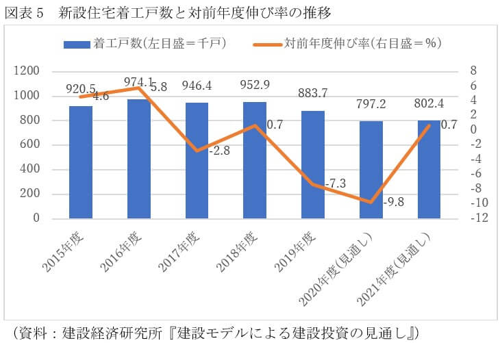 新築マンション、来年も価格高止まりか、購入は再来年まで待つべき？中古は来年下落予想の画像5