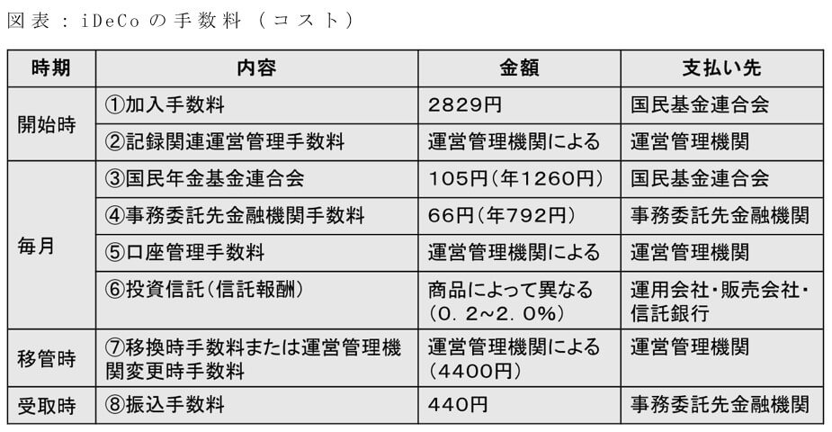 Ideco 受取時 の節税効果は 受取方法によって計算が変わる 一時金 年金 併用 Ideco 実質利回り15 ビジネスジャーナル