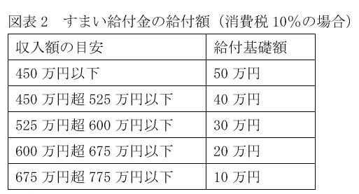 420万円もお得…今年は住宅購入の絶好のチャンス、住宅ローン減税・すまい給付金などの画像3