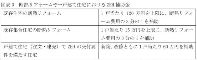 420万円もお得…今年は住宅購入の絶好のチャンス、住宅ローン減税・すまい給付金などの画像4