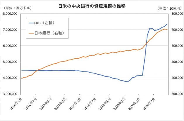 コロナ禍で株価上昇、バブルなのか…ワクチン接種進行＆景気回復が株価下落の引き金？　の画像2