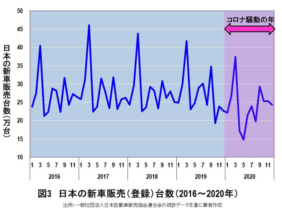 自動車メーカーはtsmcへの半導体の発注を大幅にキャンセルしたと推測 なぜ世界中の自動車メーカー減産 ビジネスジャーナル