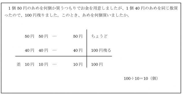 中学受験の算数 文章題は 表をつくって理解 が解答への最短ルート やみくもに演習はng