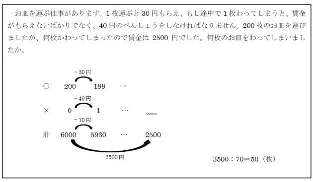 中学受験の算数 文章題は 表をつくって理解 が解答への最短ルート やみくもに演習はng