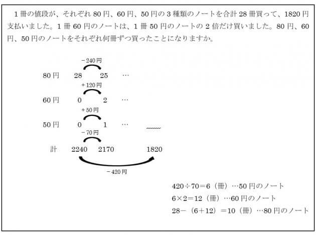 中学受験の算数 文章題は 表をつくって理解 が解答への最短ルート やみくもに演習はng