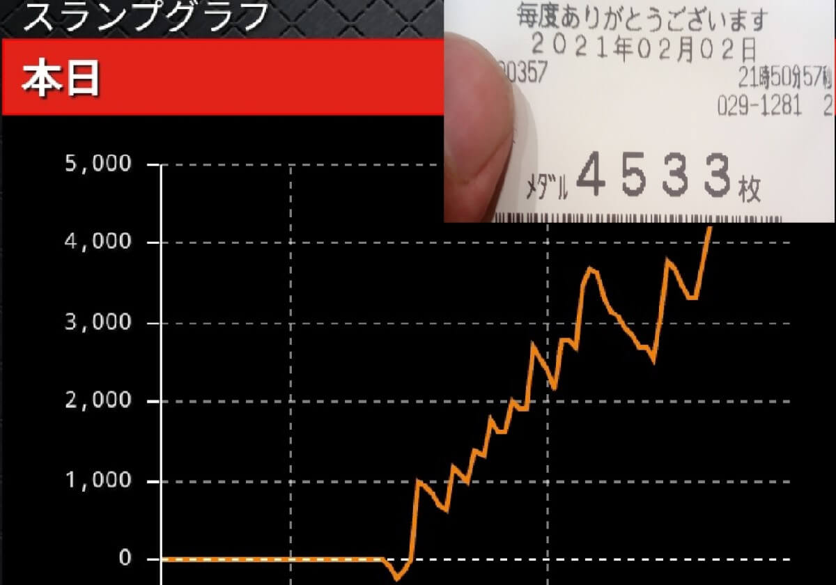 パチスロ全国の リゼロ が 激アツ に 狙いはピタリと的中 特別な1日 実戦レポート パチマックス