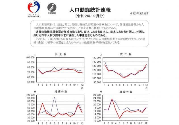 「出生率」の知られざる現実…東京都の一部で出生率上昇という事実から学ぶべきことの画像1