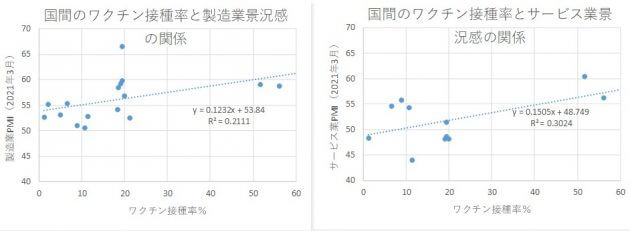 日本のコロナワクチン接種率、英米の30分の1…先進国のなかで経済回復が大幅な遅れの画像3