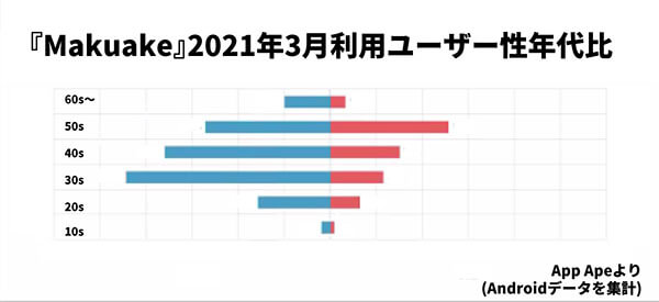 「クラブハウス」ブーム、一瞬で終了か…爆死の本当の理由＆「ボイシー」躍進の事情の画像4