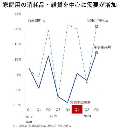 100円ショップ なぜ絶好調 売上が過去最高を更新へ 300円均一 ミカヅキモモコ は破綻