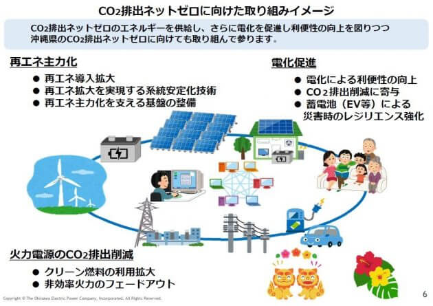 申込殺到…沖縄電力、住居屋根の太陽光パネルを無償で設置、電気代割引で停電は蓄電利用の画像3