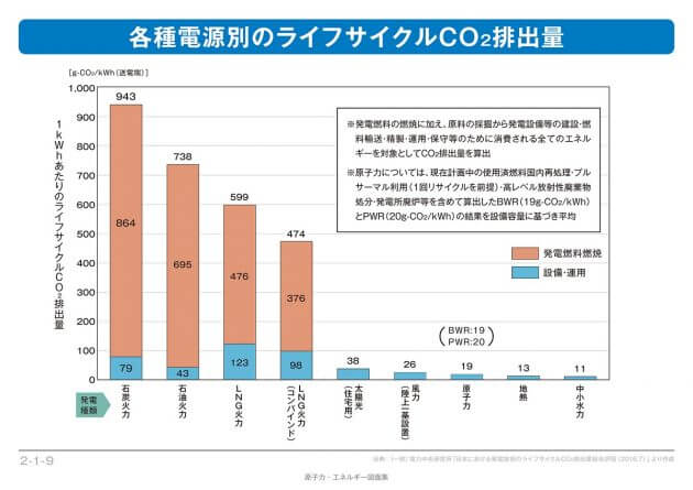 申込殺到…沖縄電力、住居屋根の太陽光パネルを無償で設置、電気代割引で停電は蓄電利用の画像11