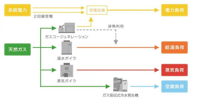 申込殺到…沖縄電力、住居屋根の太陽光パネルを無償で設置、電気代割引で停電は蓄電利用の画像21