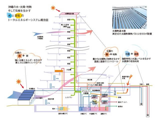 申込殺到…沖縄電力、住居屋根の太陽光パネルを無償で設置、電気代割引で停電は蓄電利用の画像23