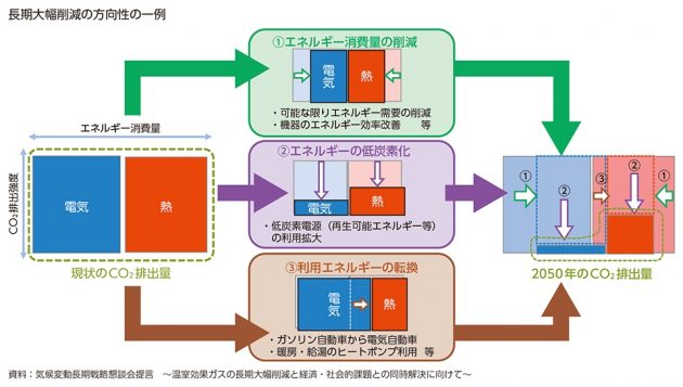 申込殺到…沖縄電力、住居屋根の太陽光パネルを無償で設置、電気代割引で停電は蓄電利用の画像24