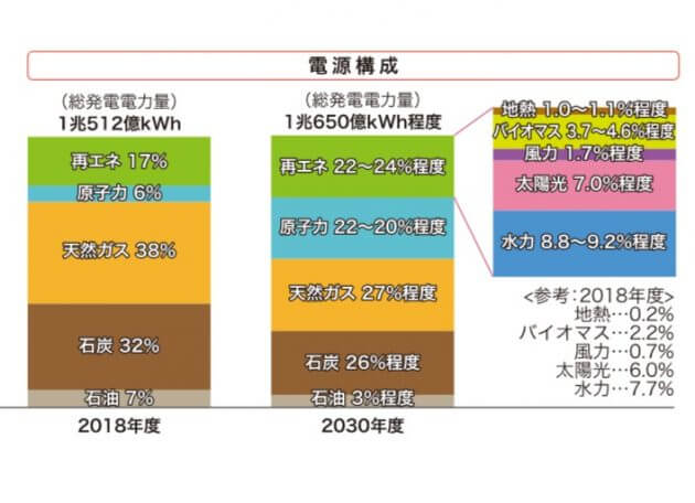 申込殺到…沖縄電力、住居屋根の太陽光パネルを無償で設置、電気代割引で停電は蓄電利用の画像30