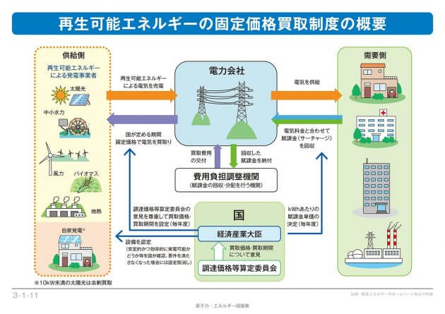 申込殺到…沖縄電力、住居屋根の太陽光パネルを無償で設置、電気代割引で停電は蓄電利用の画像33