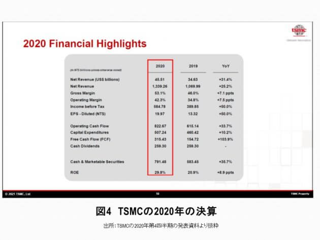アップルカーが既存の自動車メーカーを駆逐する当然の理由…最大の武器は台湾TSMCだの画像5