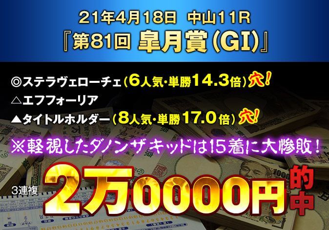 誰でも万馬券を的中できる方法 とは Jraエプソムカップは絶好の万馬券指定レース