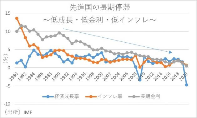 「政府債務＝将来世代の負担」は誤り？政府債務の予算制約はインフレ率、賢い財政支出の姿の画像2
