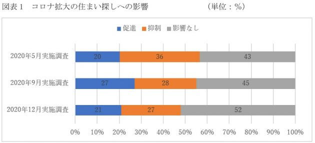 収納→ワークスペースに変身、共用部に仕事空間、非接触を徹底…新常識のマンション続々の画像1