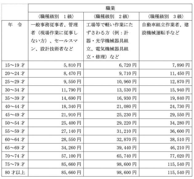 三井住友「所得補償保険」が評判…コロナで就労不可も対象、アルバイト・契約社員も加入可の画像2