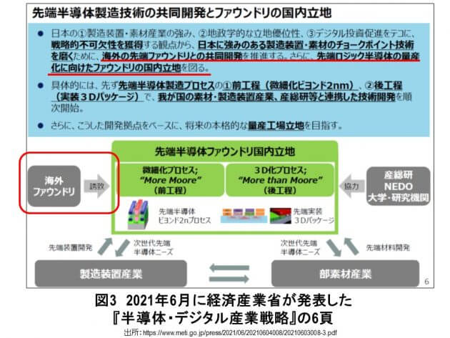 経産省が海外ファンドリーを誘致して、日本国内に先端ロジック半導体 