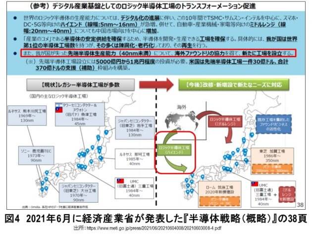 台湾TSMCの「日本の新工場建設」には合理的理由がない…経産省が関わったら失敗するの画像6