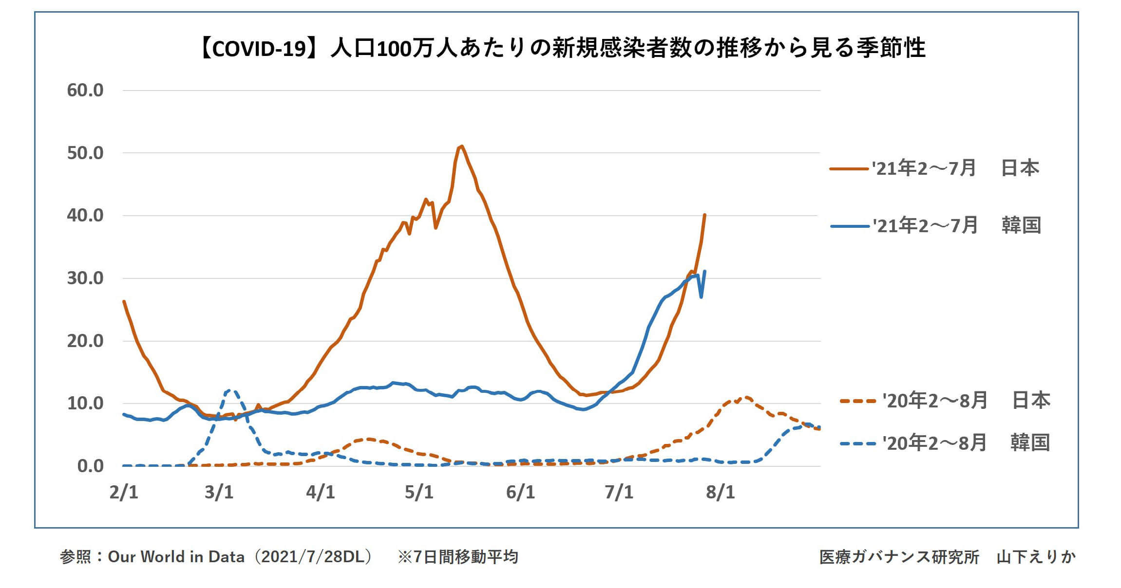 コロナ感染爆発、東京五輪強行した菅政権の責任問われる…人流抑制策・飲食店規制は実行可能性なしの画像2