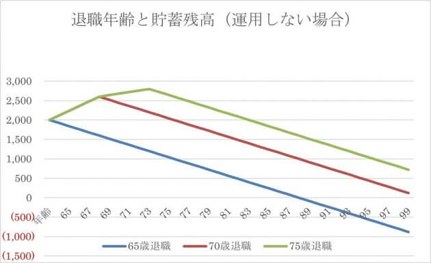 50代でも今すぐ投資すべき理由…投資信託の積み立て、元本720万円が20年で1900万円にの画像5