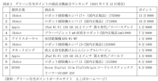 家を買うなら10月までに契約？死ぬほどお得な「グリーン住宅ポイント」で高級家電などをゲットの画像4