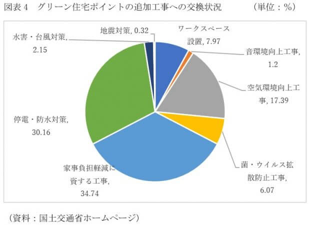 家を買うなら10月までに契約？死ぬほどお得な「グリーン住宅ポイント」で高級家電などをゲットの画像5