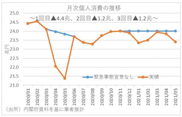 ワクチン接種率上昇でも行動制限を緩和できない可能性…医療現場が逼迫しやすい日本の特殊性の画像2