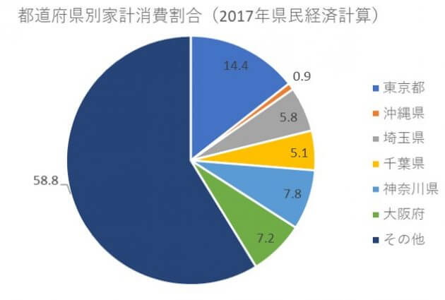 ワクチン接種率上昇でも行動制限を緩和できない可能性…医療現場が逼迫しやすい日本の特殊性の画像3