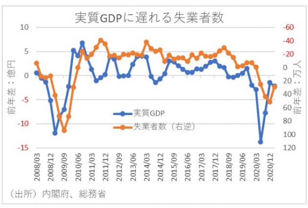 ワクチン接種率上昇でも行動制限を緩和できない可能性…医療現場が逼迫しやすい日本の特殊性の画像4