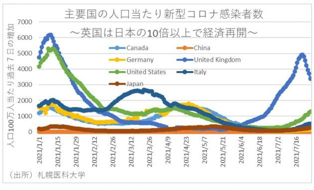 ワクチン接種率上昇でも行動制限を緩和できない可能性…医療現場が逼迫しやすい日本の特殊性の画像6