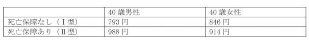 太陽生命・がん保険、記録的ヒット…10大疾病の診断で一時金2千万円もの画像3