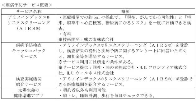 太陽生命・がん保険、記録的ヒット…10大疾病の診断で一時金2千万円もの画像6