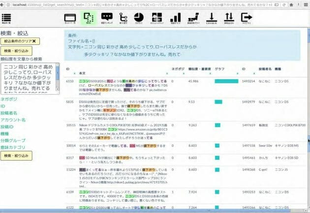真のDX推進を実現する正しいAI導入のコツ…人間は人間にしかできない仕事をして利益を最大化の画像2