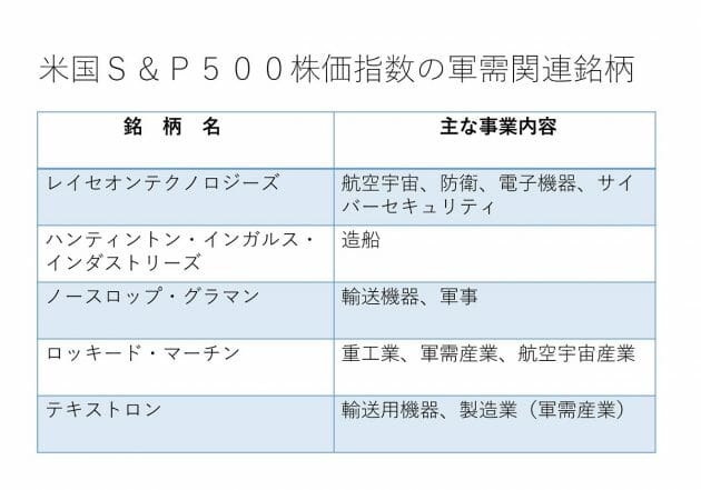 バフェットも推奨、好成績で人気のS&P500連動インデックスファンドの“落とし穴”の画像2