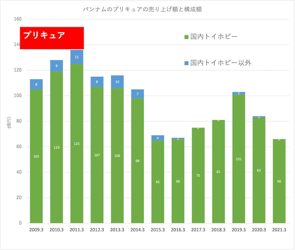 バンダイナムコを徹底分析…ドラゴンボールからアイカツまで、コンテンツビジネスの現在形の画像6
