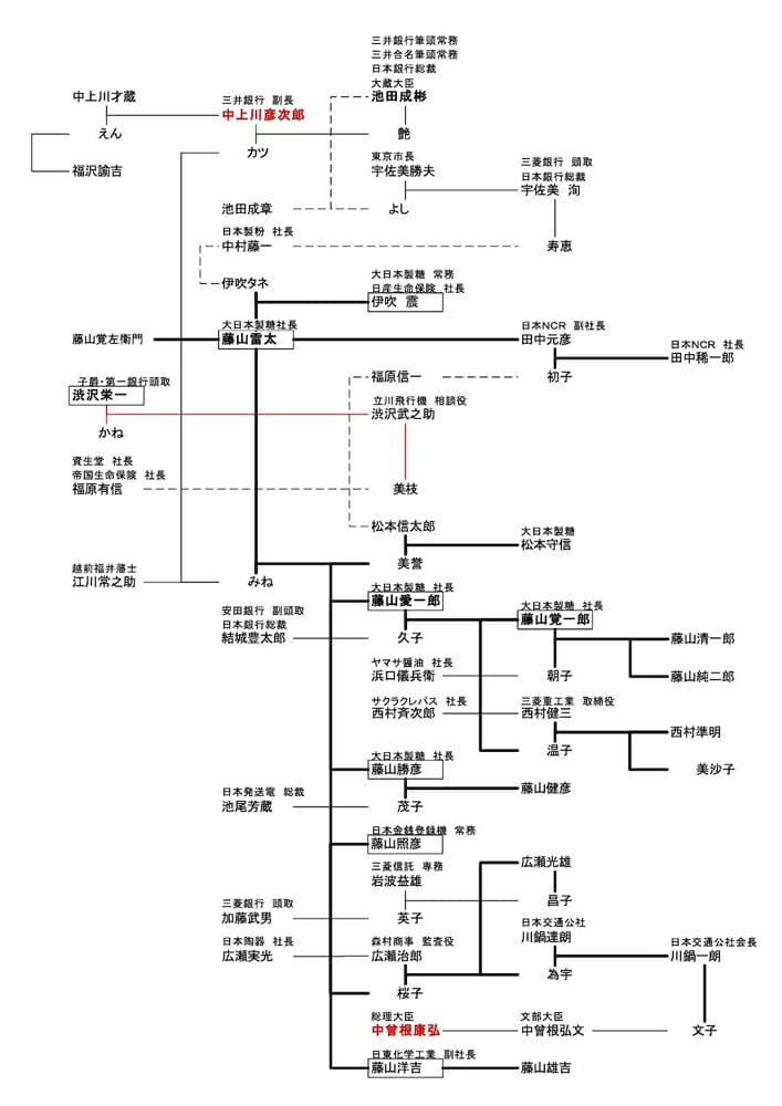 中上川彦次郎の腹心の部下 藤山雷太 王子製紙に乗り込み 社長の渋沢栄一に辞任を要求す 諭吉と栄一の甥たちの仁義なき戦い ビジネスジャーナル