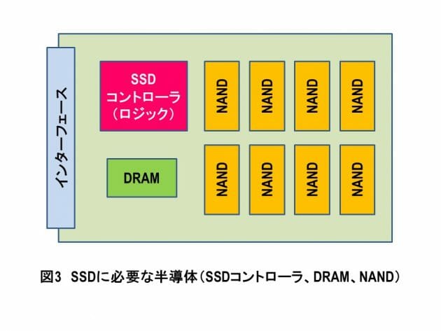 米WDによるキオクシア買収は、メリットは非常に大きいが、実現しないと考えられる根拠の画像4