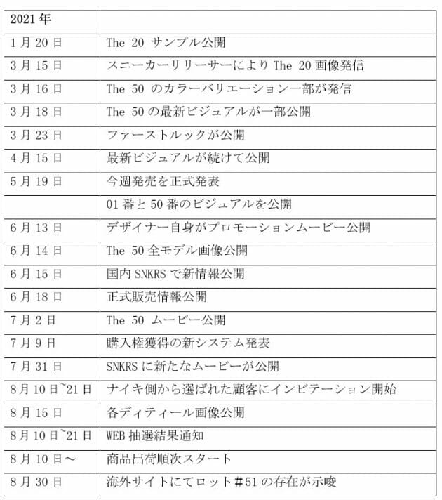 ナイキ・ダンク「The 50」“見事な販売手法”を分析…アパレル販売の新常識＆生き残り策の画像3