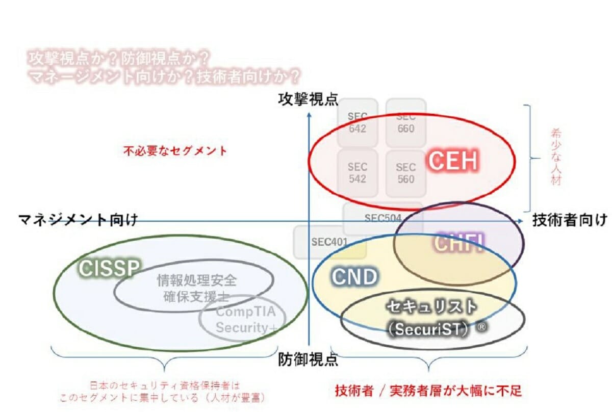 GSX、セキュリスト（SecuriST）シリーズの新コースウェア「セキュアWebアプリケーション設計士」をリリースの画像4