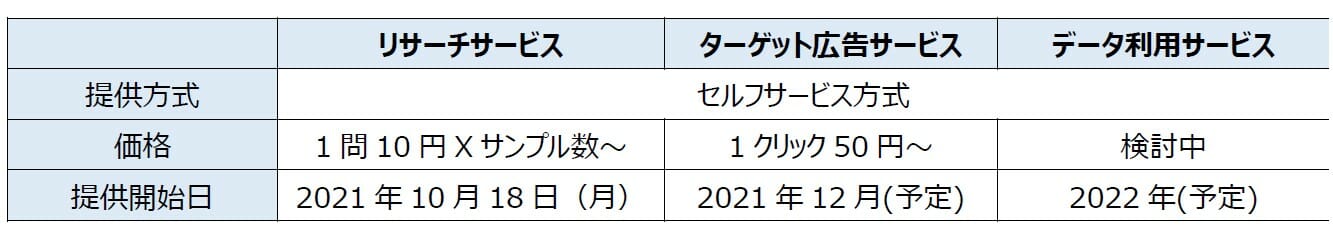 キャッシュビーデータ(CASHb Data)設立 キャッシュバックアプリ「CASHb」の生活者・購買データを活用の画像1