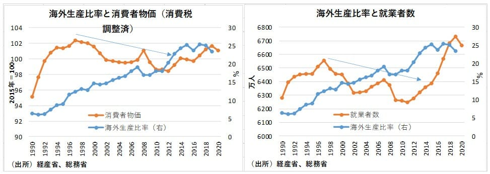 「アベノミクスで格差拡大」という誤った認識が流布した理由…ジニ係数の読み方の画像4