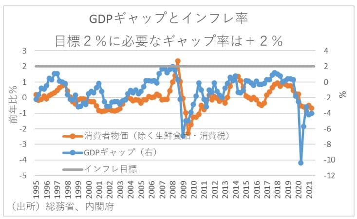 「アベノミクスで格差拡大」という誤った認識が流布した理由…ジニ係数の読み方の画像7