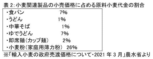 小麦粉の売渡価格、10月から19％も値上がり、過去最大規模…今が買い時かの画像3